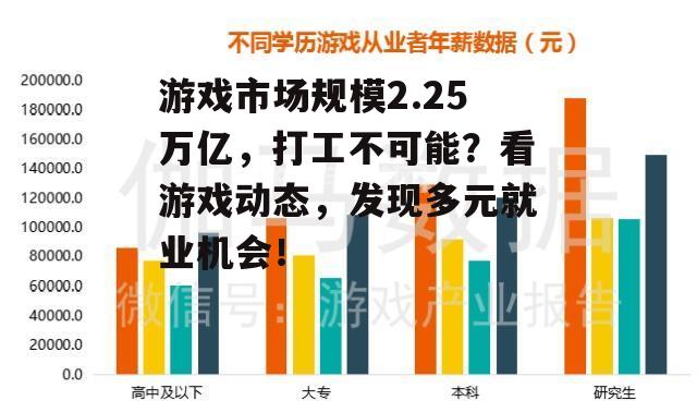 游戏市场规模2.25万亿，打工不可能？看游戏动态，发现多元就业机会！