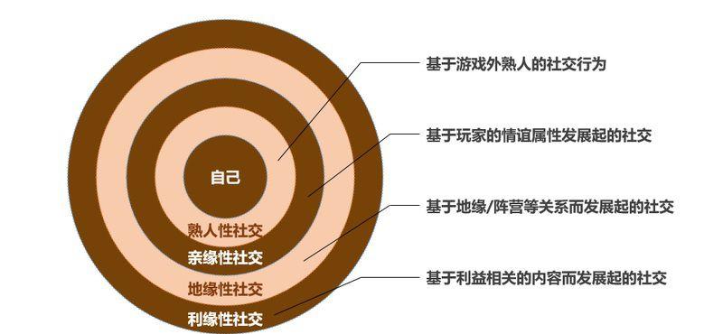 “多种游戏模式尽在其中”——手游坊评测