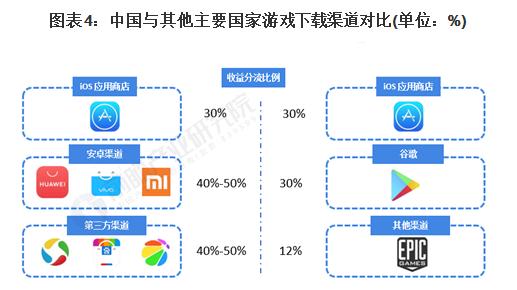 拒绝“复杂多样”的游戏设计，这不是所有玩家的菜