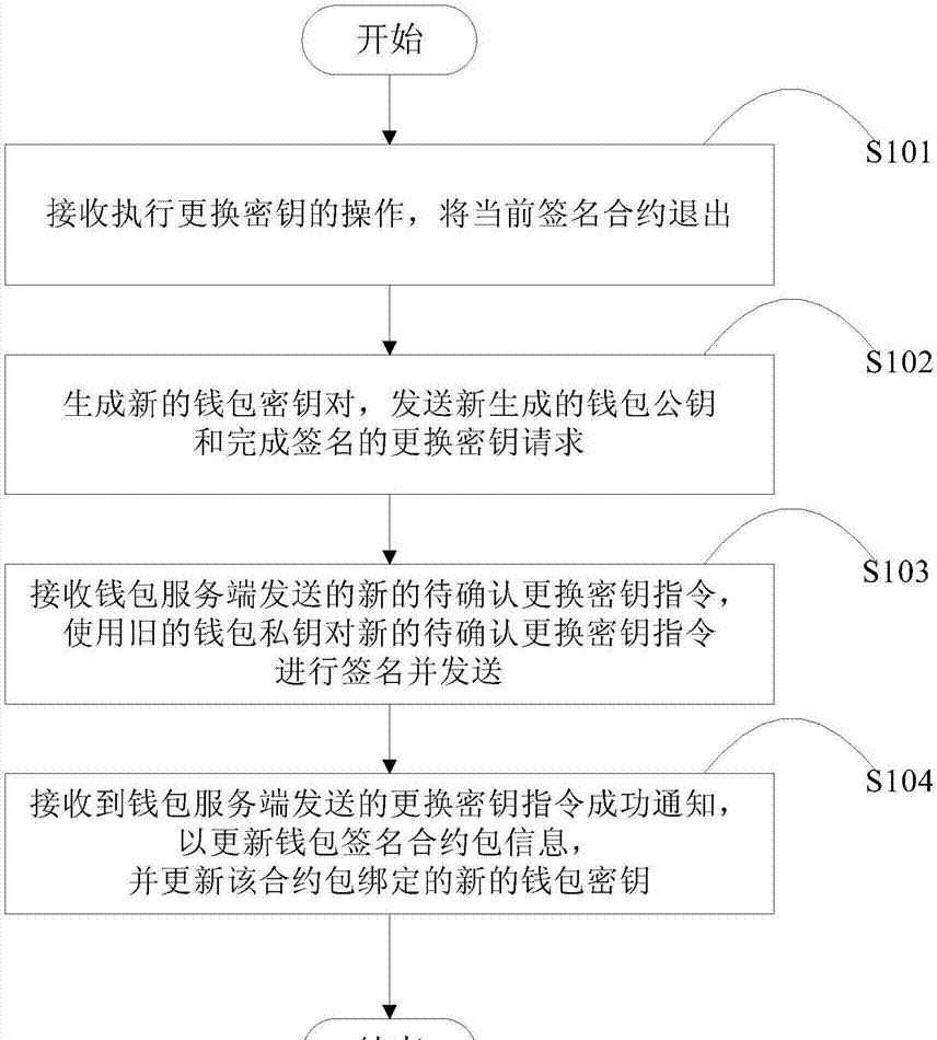  imtoken钱包2.0