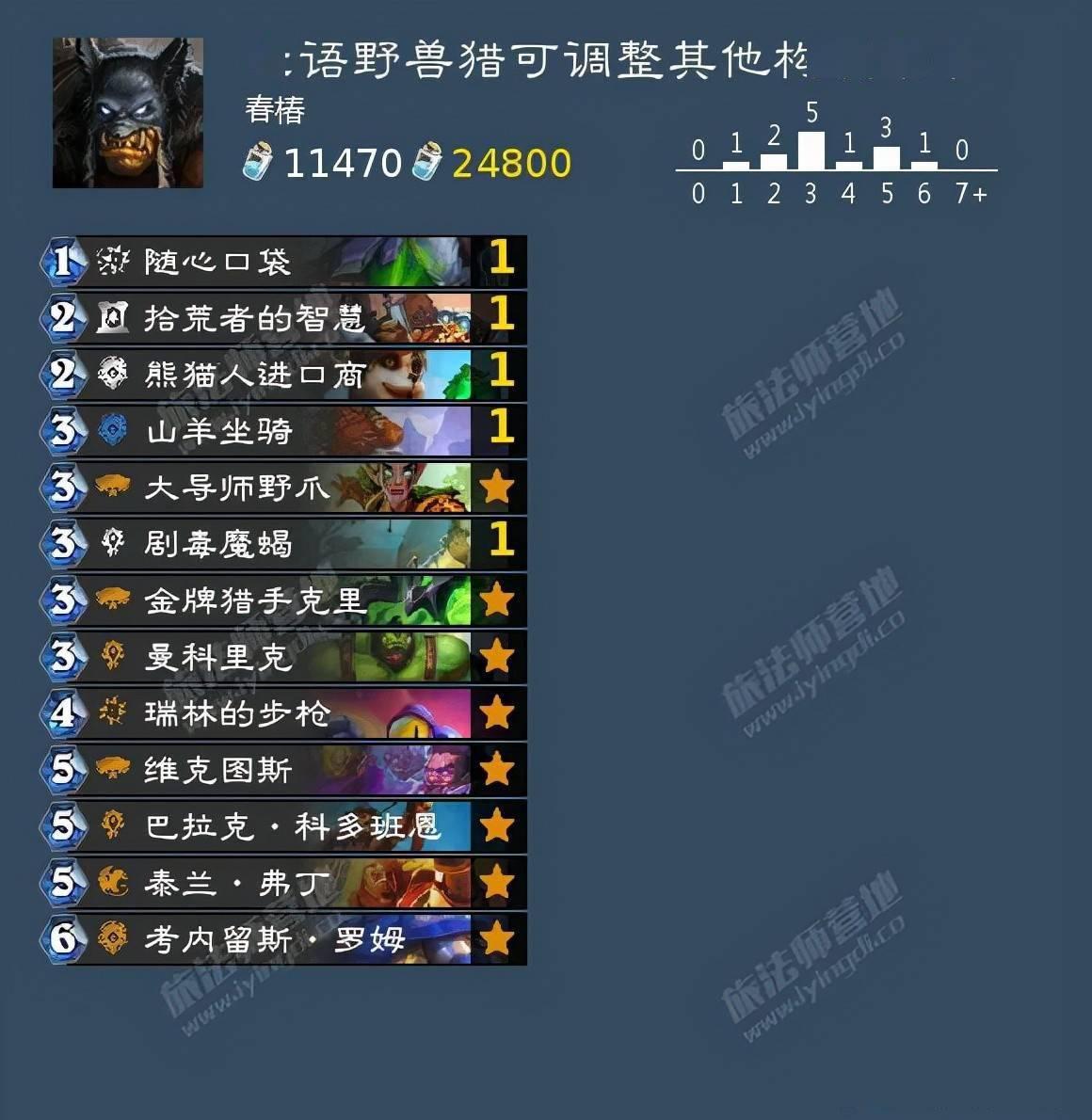 玩转地狱猎人：操作、技能、攻略