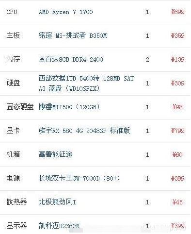 2016游戏电脑配置清单_清单配置电脑游戏2016版本_游戏电脑配置推荐2016