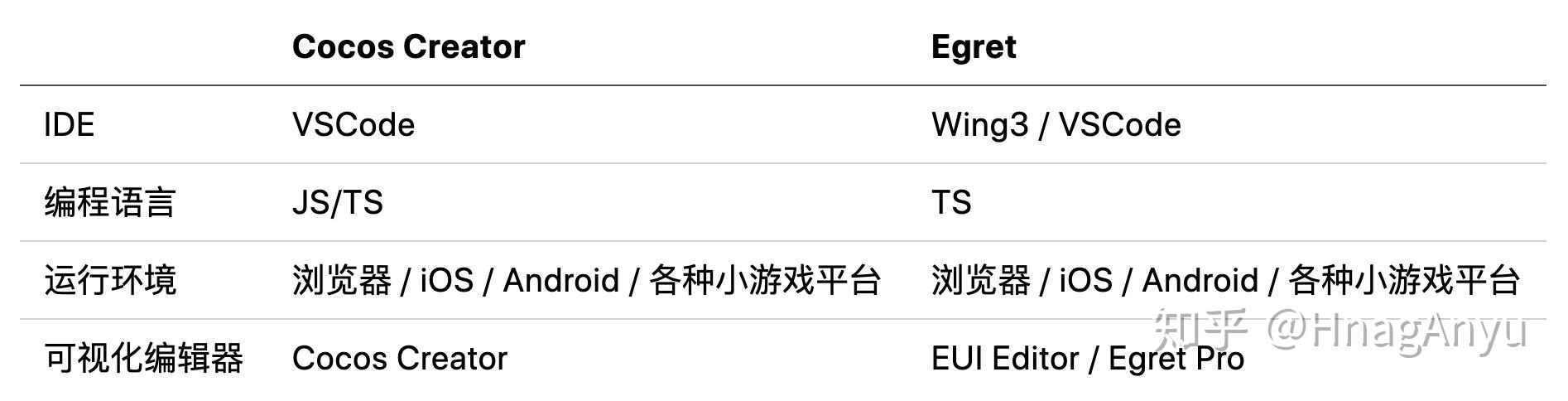 web前端游戏开发_前端开发游戏_前端开发游戏框架