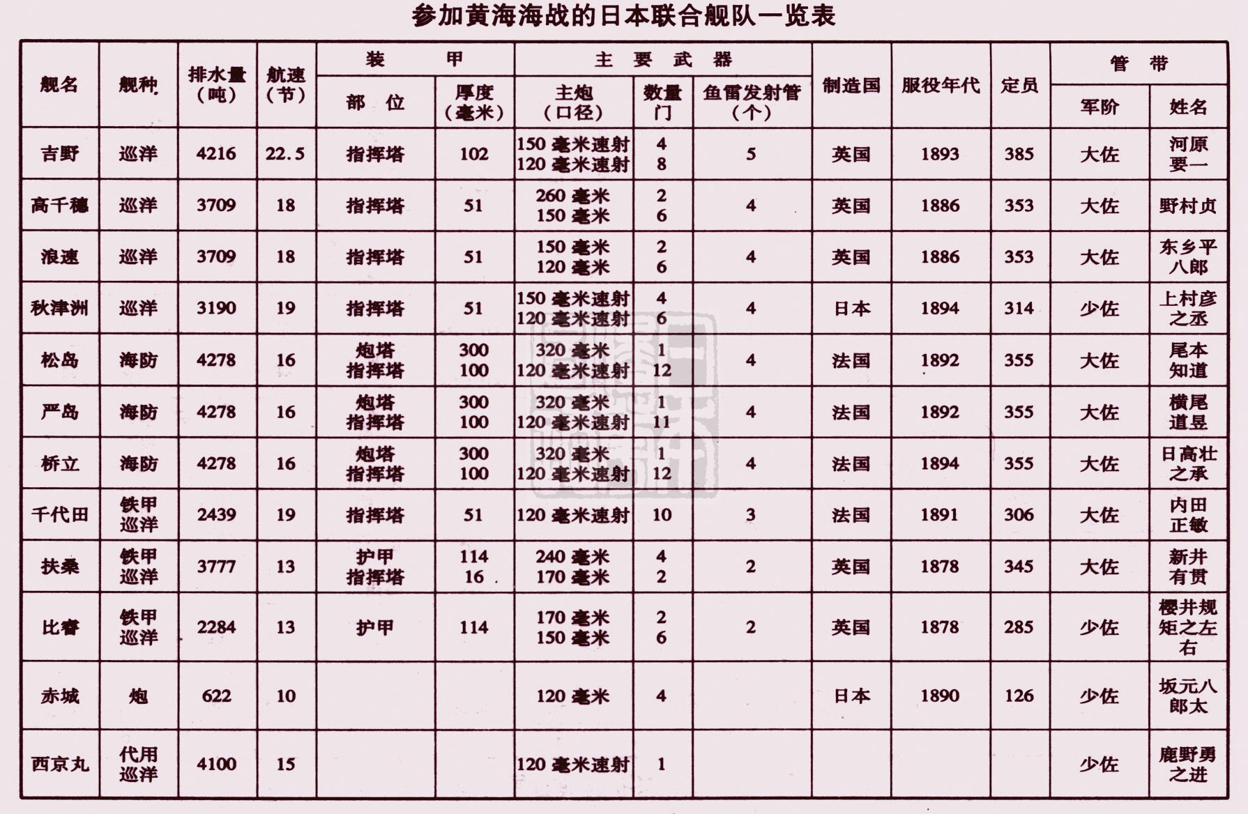 好玩单机海战游戏有哪些_单机海战类游戏_单机海战游戏哪个好玩