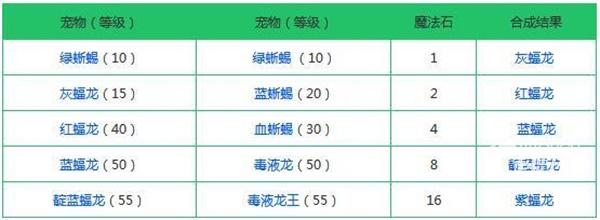 火炬3宠物卖东西_火炬之光宠物召唤处在哪里_火炬之光2宠物装备代码