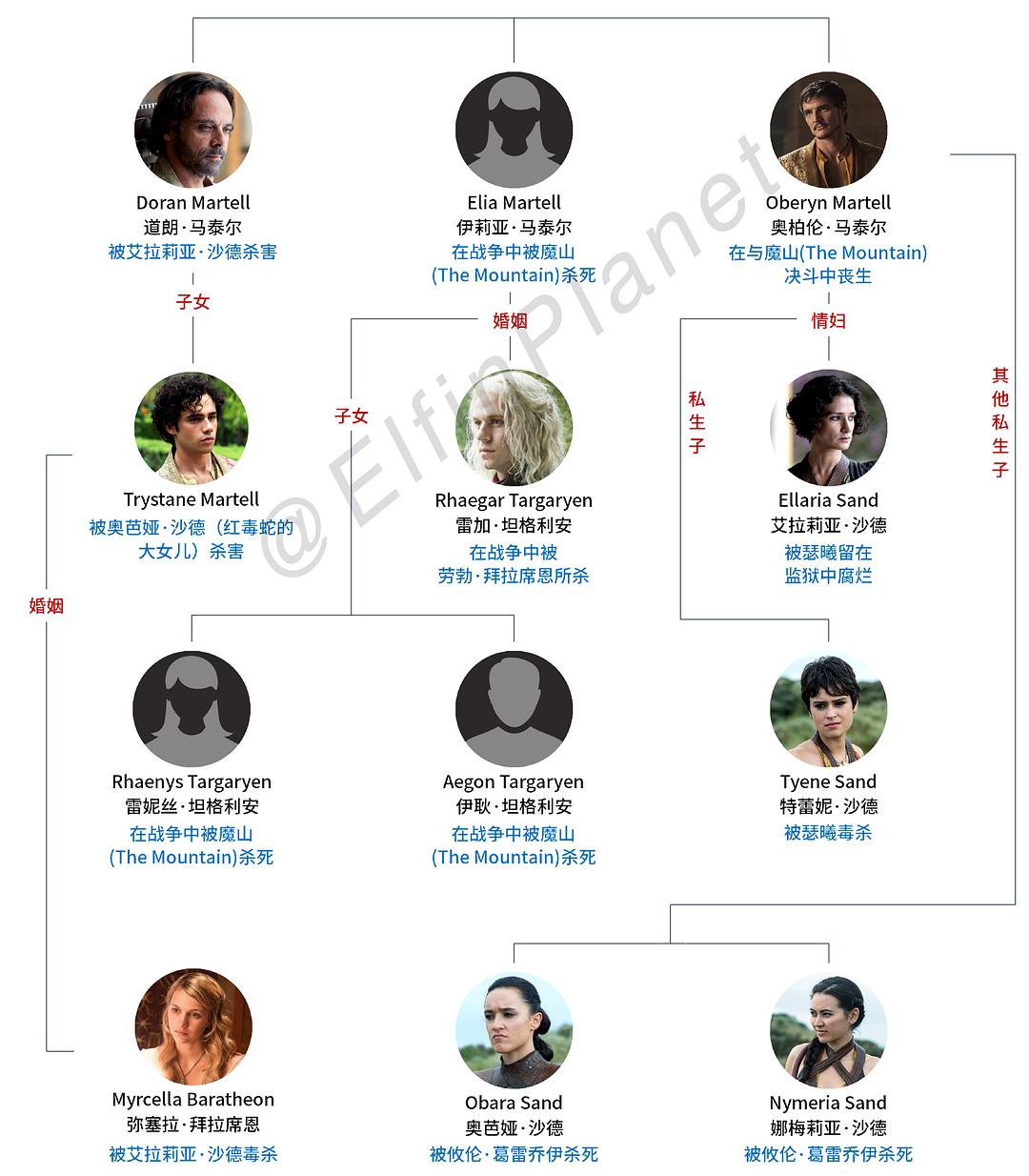 微信杀人游戏小说txt_权力的游戏小说txt_权力游戏小说英文版