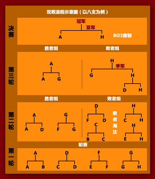 约瑟夫环设计过程_约瑟夫环编程数组_约瑟夫环杀人游戏