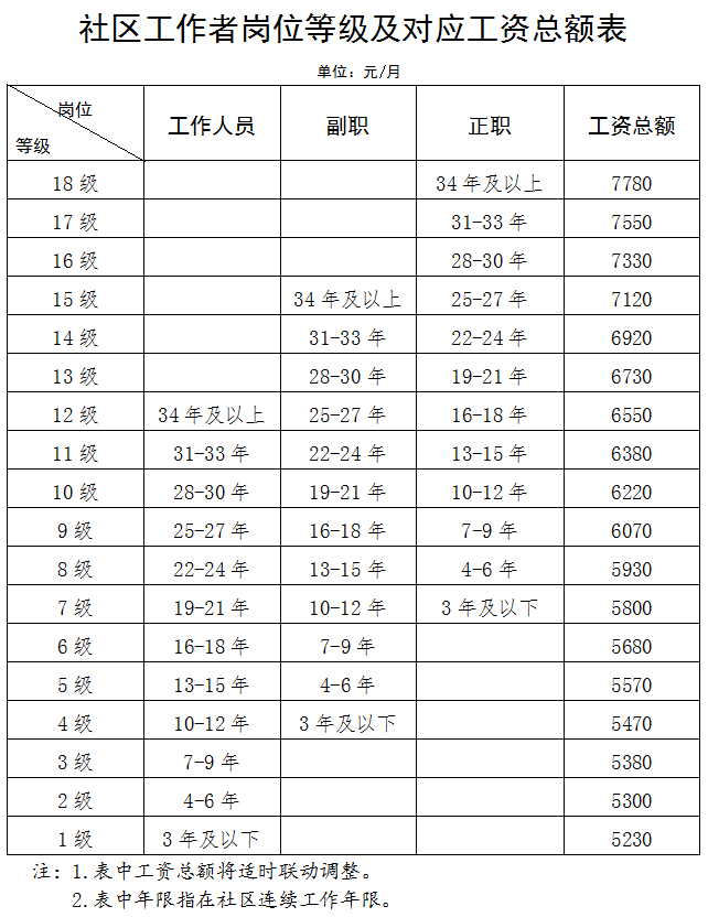 游戏风云员工_游戏风云bbc工资_《风云》游戏