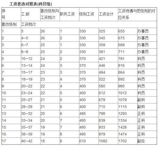 游戏风云员工_游戏风云bbc工资_《风云》游戏