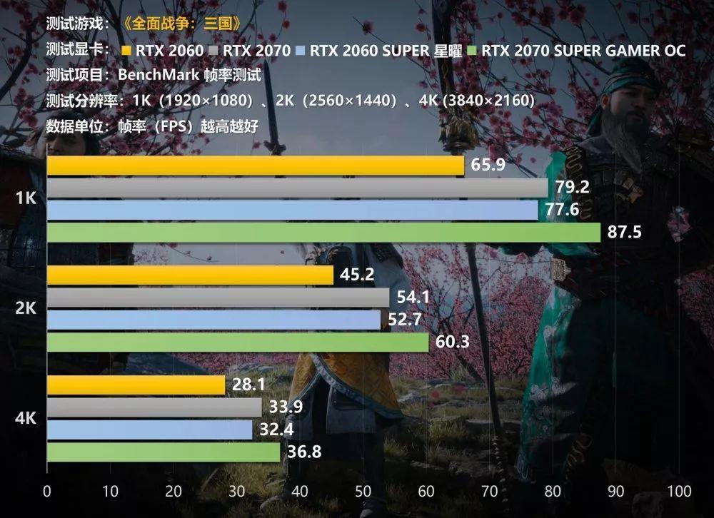 gt630m游戏评测_评测游戏帧数的软件_评测游戏的软件