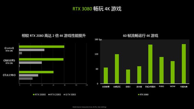 amd显卡游戏设置_amd显卡游戏优化_amd显卡专用游戏