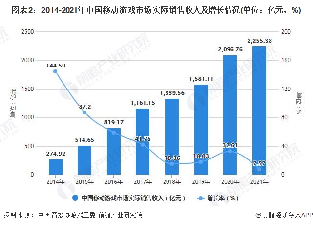 2017移动游戏市场_中国移动游戏市场份额_不同类型家居壁画市场占据份额
