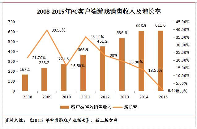 2017移动游戏市场_中国移动游戏市场份额_不同类型家居壁画市场占据份额