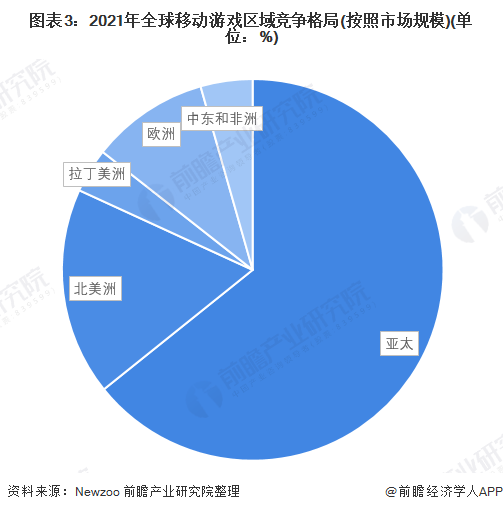 不同类型家居壁画市场占据份额_中国移动游戏市场份额_2017移动游戏市场