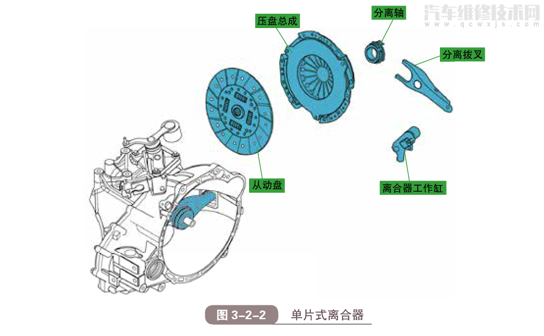 踩离合器的技巧_离合器怎么踩_踩离合器的正确姿势