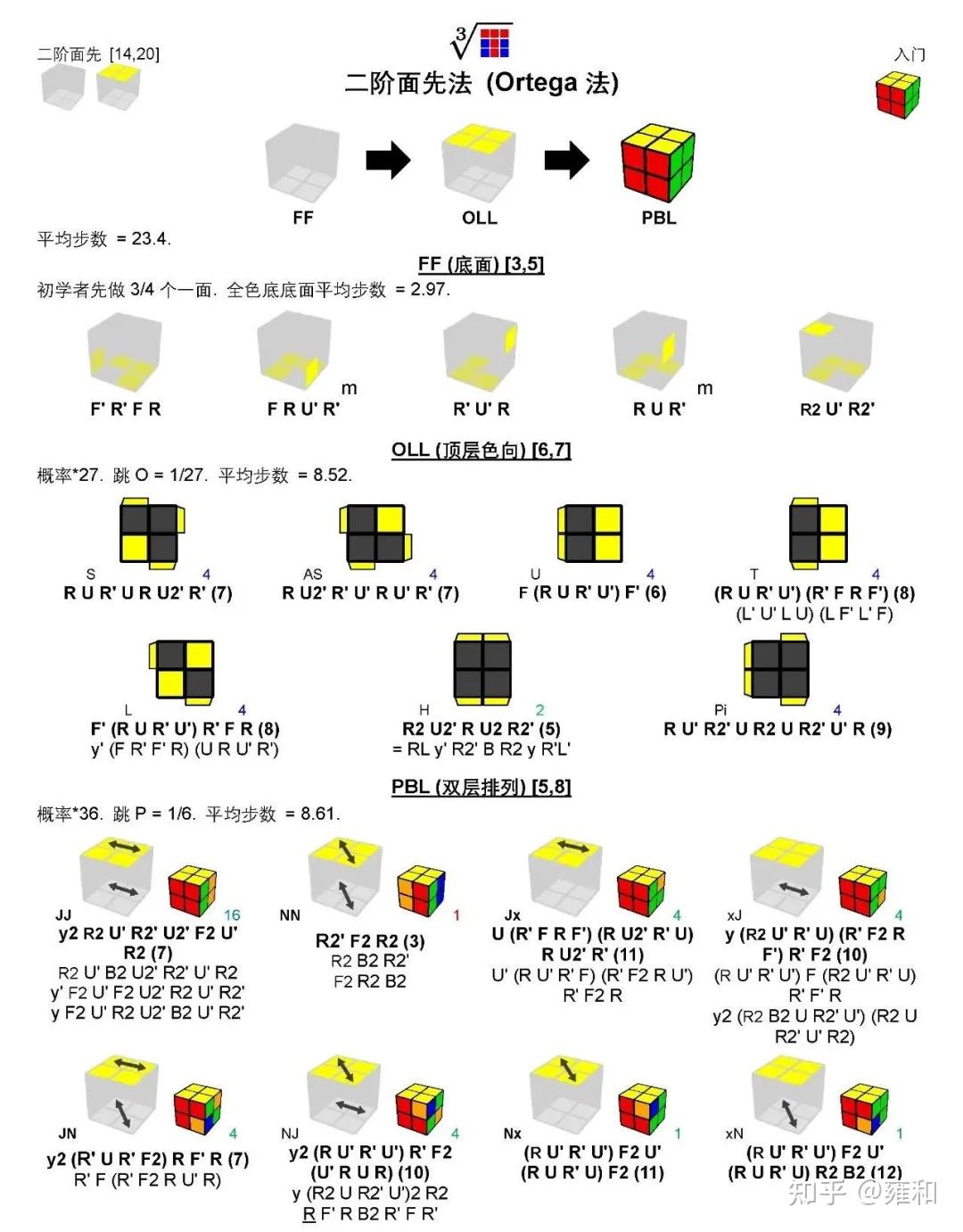 复原魔方公式_三阶移棱魔方顶层复原公式图解_魔方复原公式大全