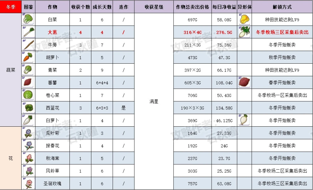 庄园物语游戏大全_物语庄园大全游戏攻略_物语庄园大全游戏手机版