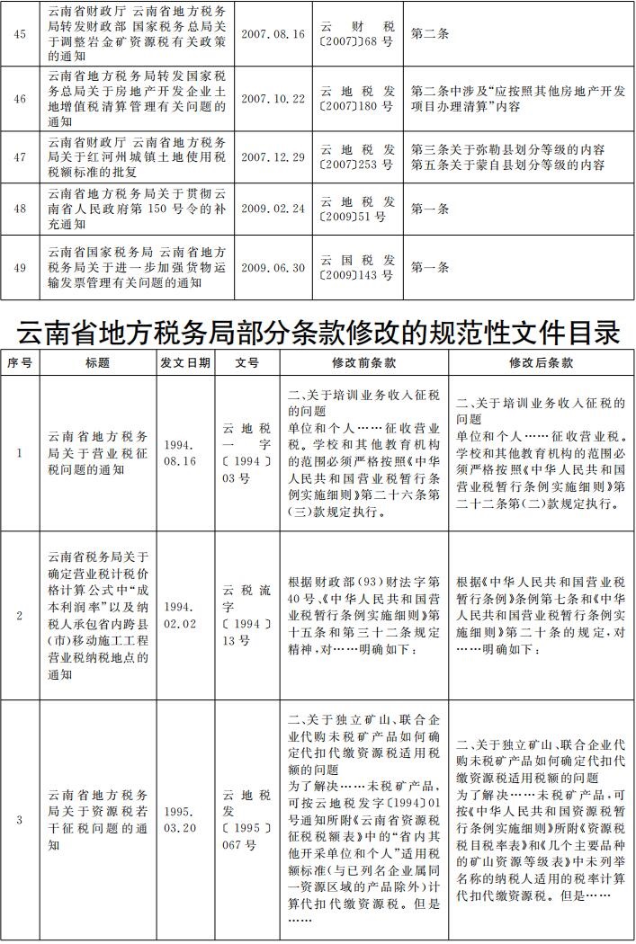 云南省税务局_云南省税务局领导介绍_云南省税务局省局班子成员