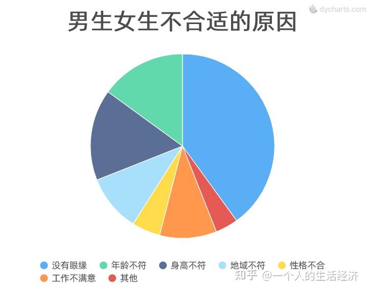 男生脸部皮肤差_男生皮肤差还能恢复吗_男生和女一起差差差的很痛的软件