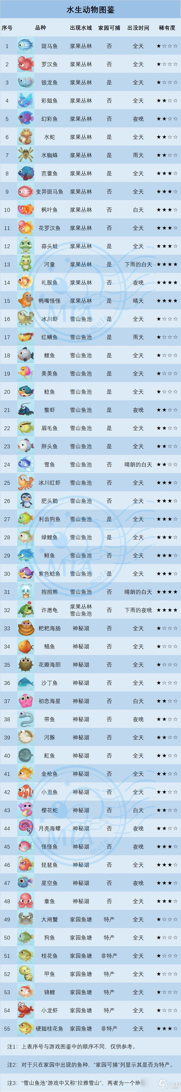 摩尔庄园手游官网_手游摩尔庄园官方_手游摩尔庄园攻略大全