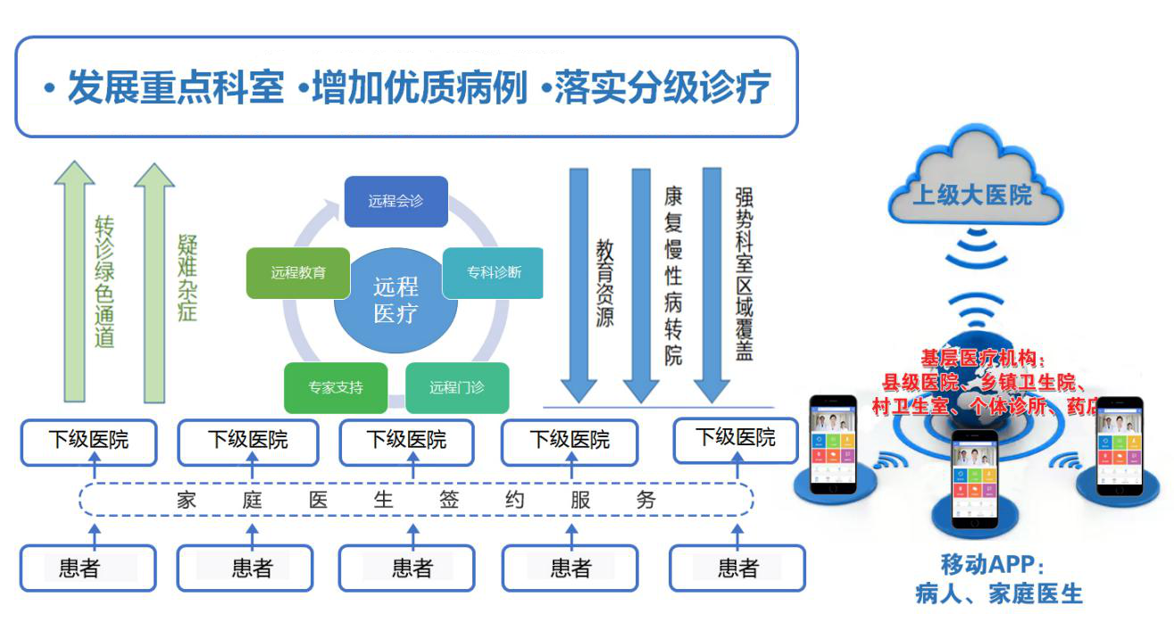 双点医院布局_医院的布局设施_医院布局图怎么画