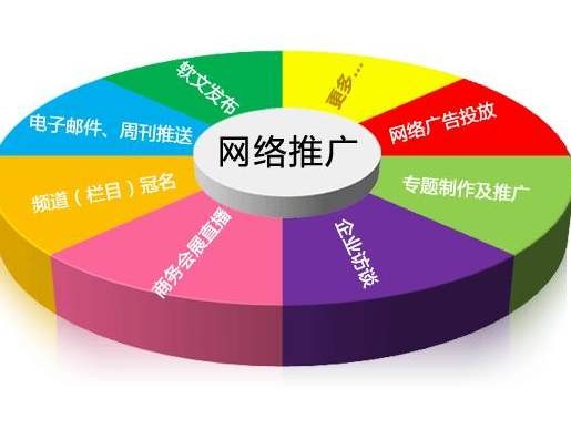 推广黄页网站软件网络有风险吗_推广网址软件_黄页网络的推广网站有哪些软件