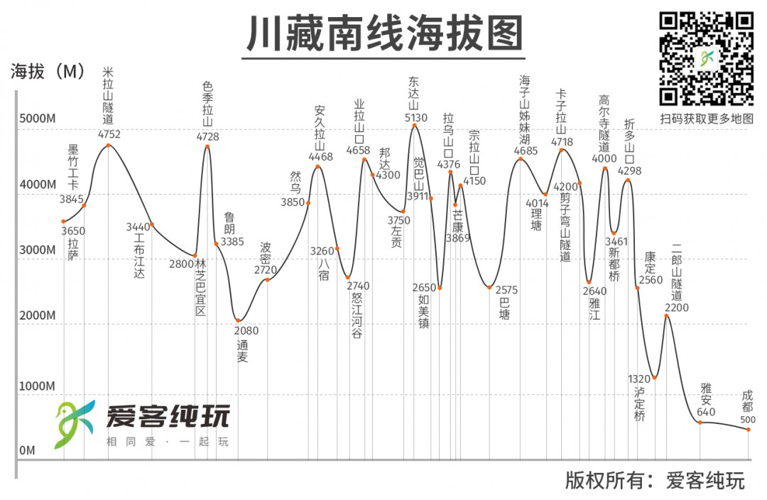 海拔高度查询软件下载_海拔高度查询app哪个好_查看海拔高度的软件