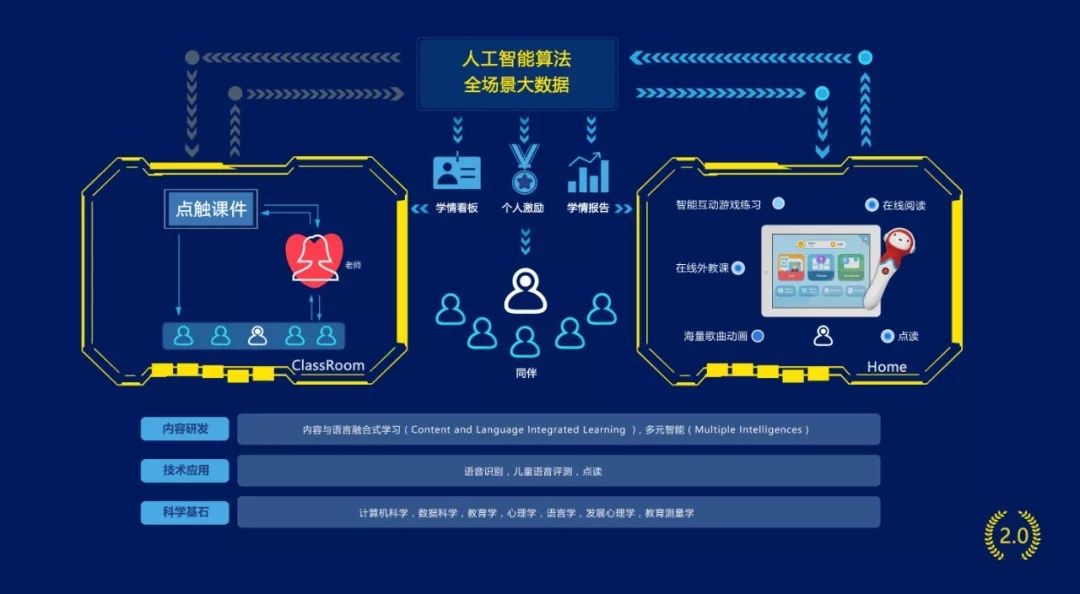 虚拟学校_虚拟学校名字_虚拟学校英语