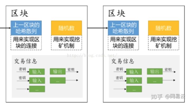 网易区块链_网易区块链产品_网易区块链游戏