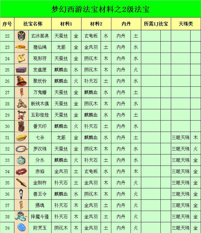 法宝摆放合成位置怎么选_法宝摆放合成位置图_法宝合成位置摆放