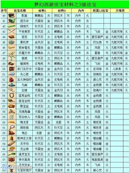 法宝摆放合成位置怎么选_法宝合成位置摆放_法宝摆放合成位置图