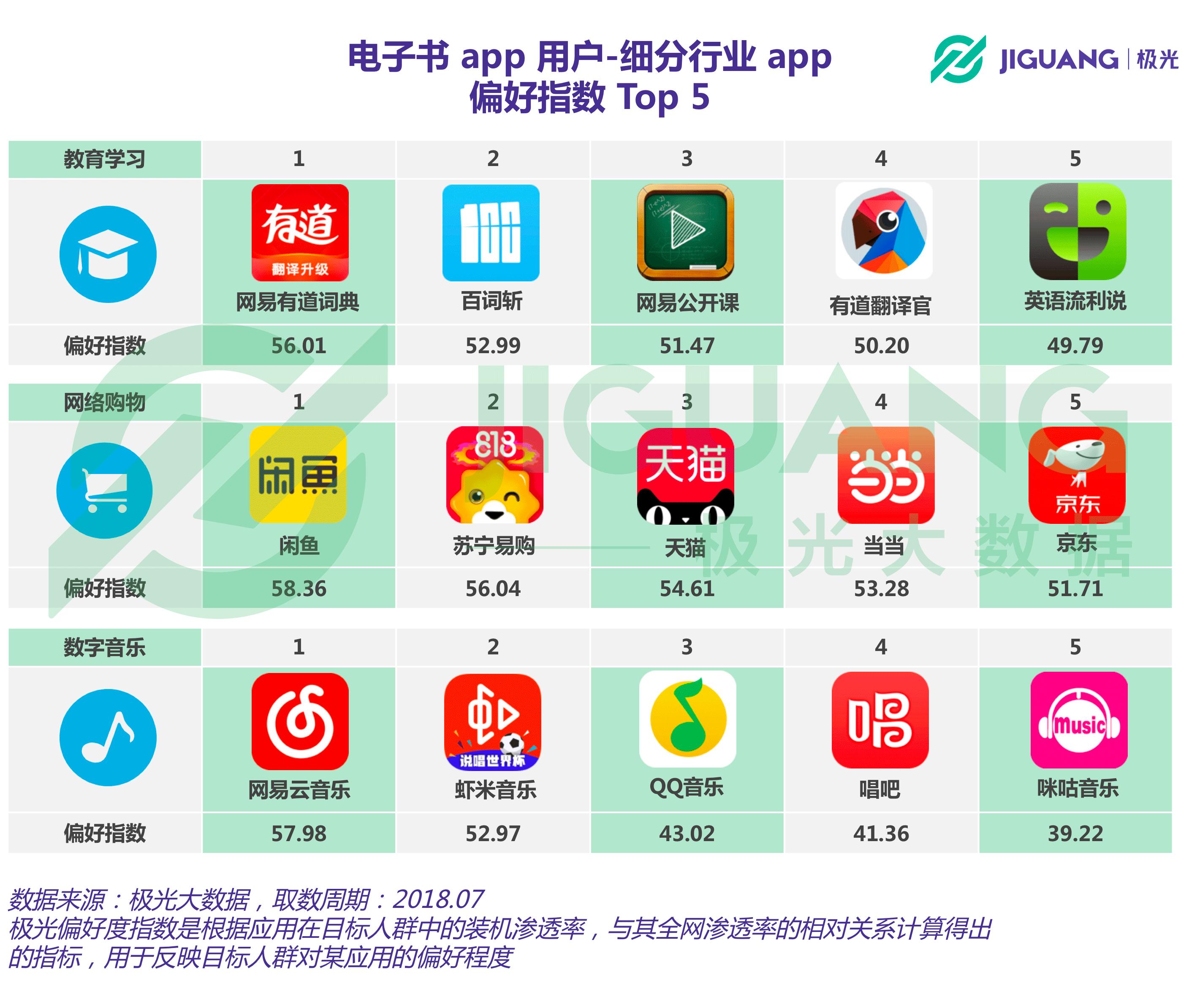 虾米电子书下载_虾米电子书旧版_虾米旧版下载