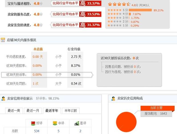 淘号网：探秘手机号码交易平台，揭秘各类号码状况