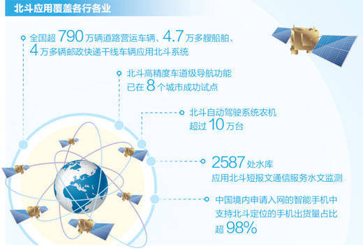 北斗导航下载安装_导航北斗下载安装最新版_下载北斗导航地图导航