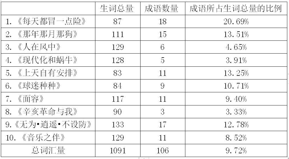 成语小秀才_成语小秀才免费下载_成语小秀才真的可以赚钱吗