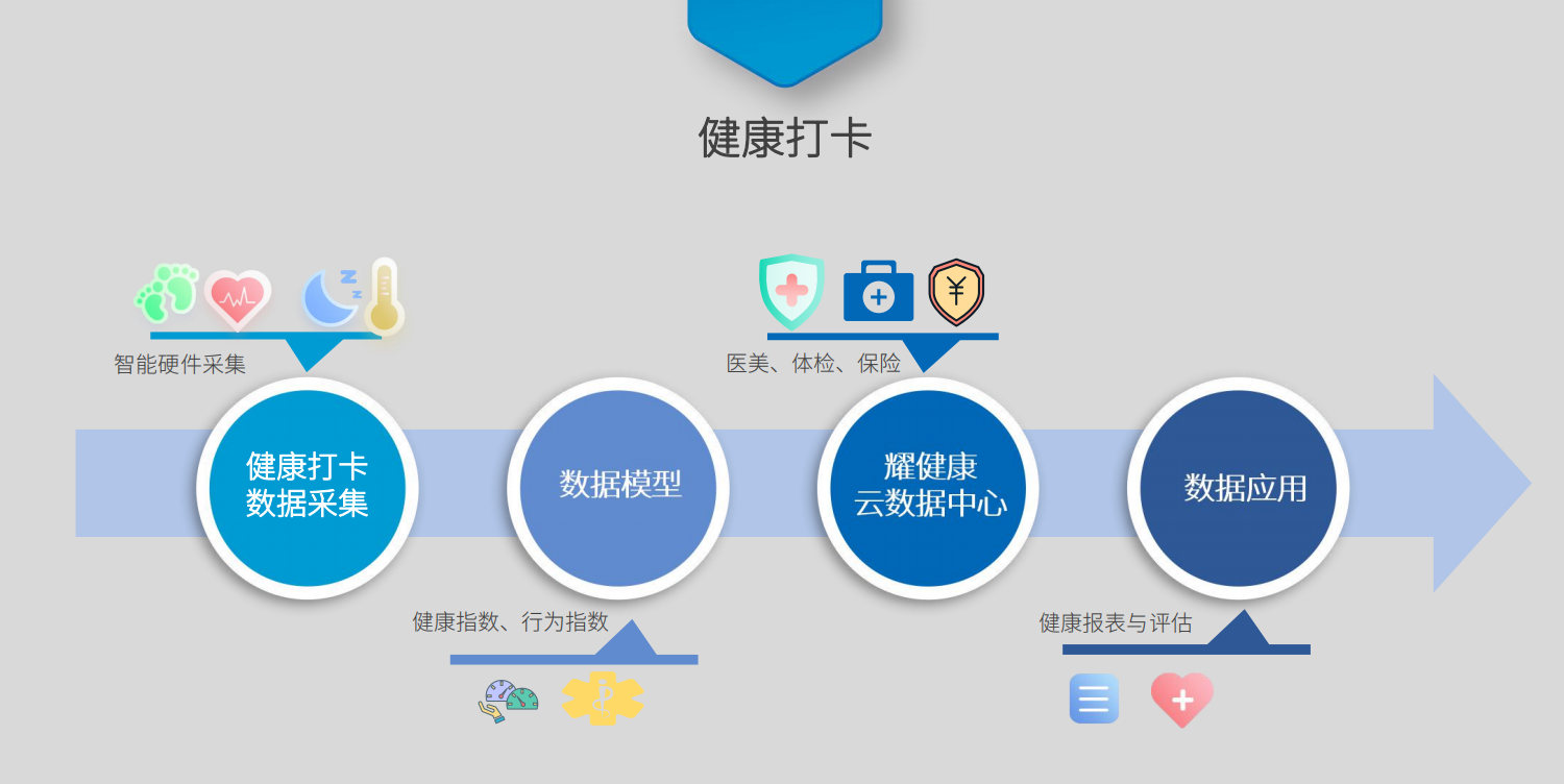 22号天蝎座的运势_普服监督app打卡_vivo哪个手机屏幕大