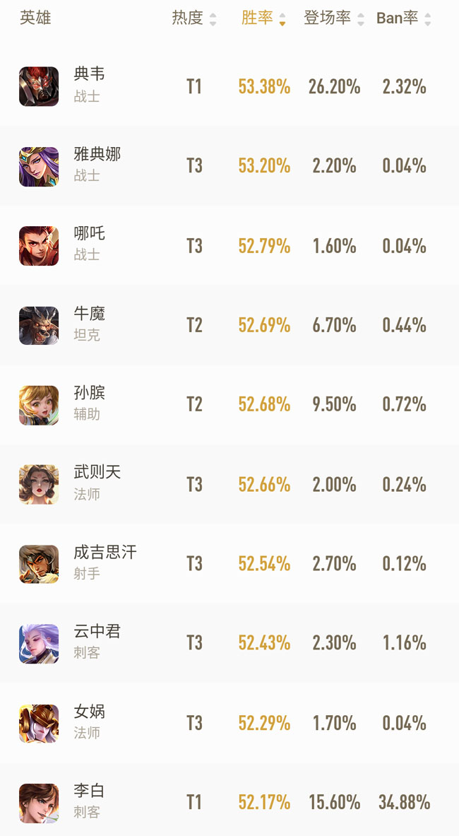 王者战力分计算方式_王者荣耀战力分怎么计算的_王者战力分怎么计算的