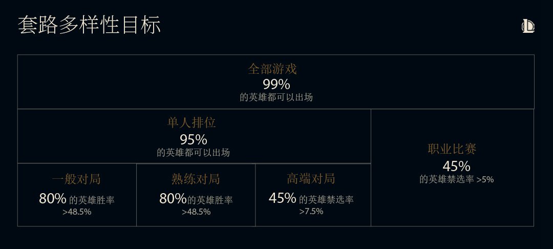英雄联盟更新速度特别慢_lol更新慢是什么原因_英雄联盟更新慢