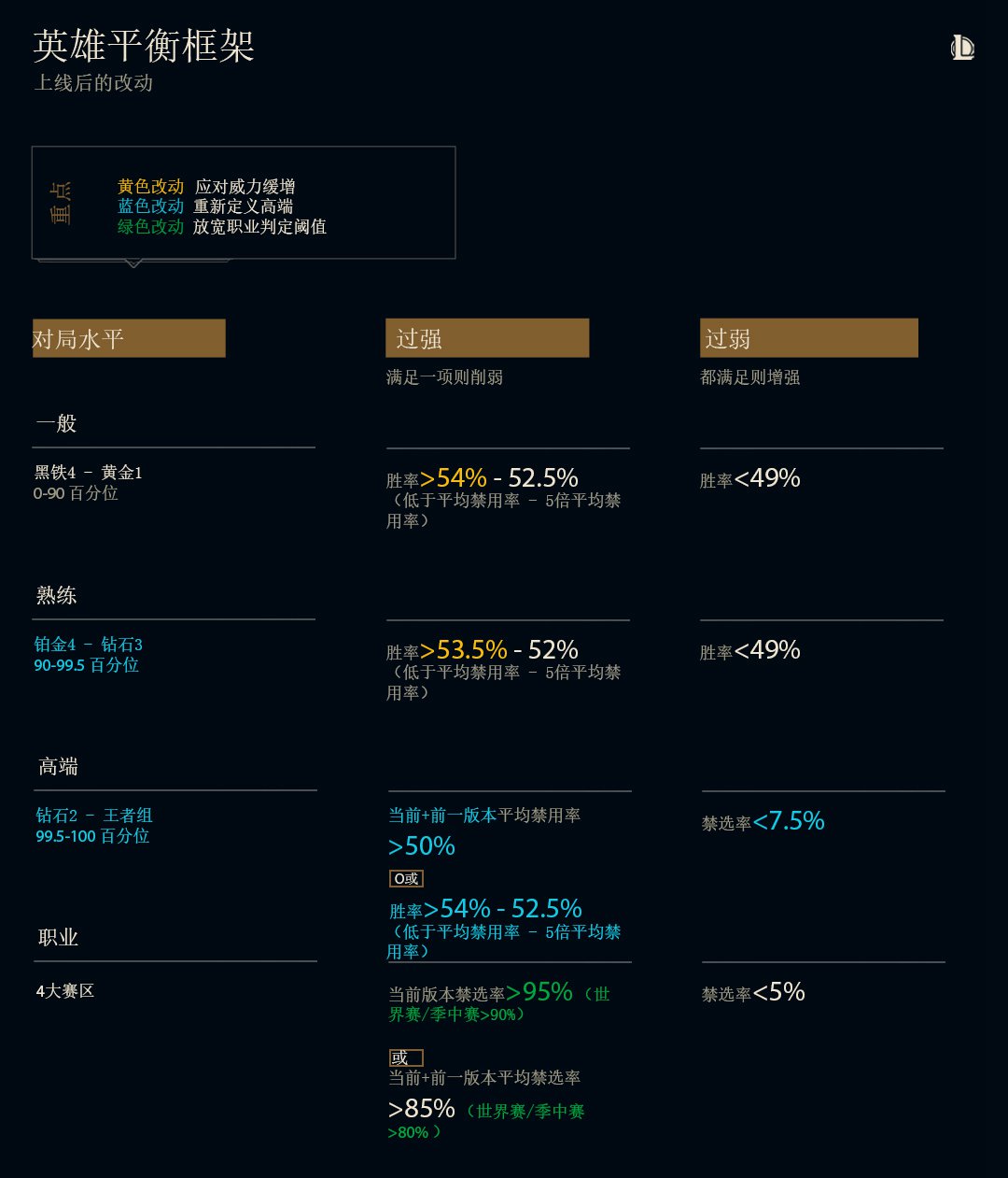 英雄联盟更新速度特别慢_lol更新慢是什么原因_英雄联盟更新慢