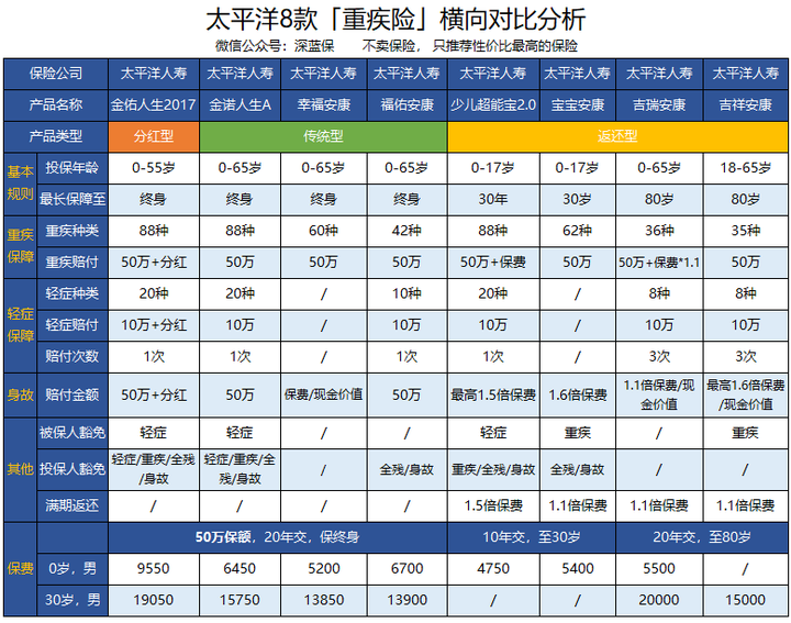 太平洋保险app_太平洋保险app叫什么名字_太平洋保险app官方下载安装