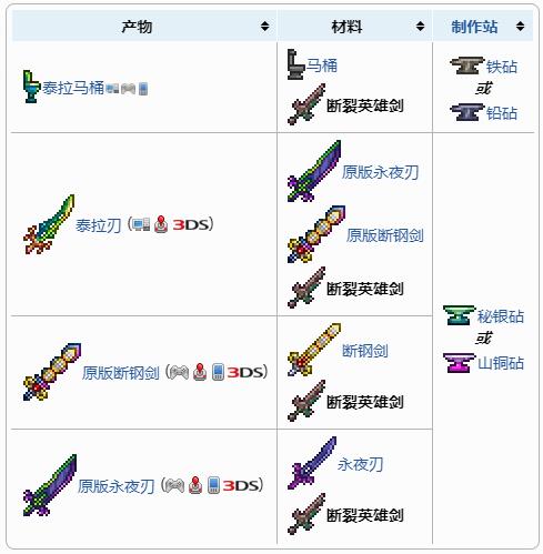 泰拉瑞亚1.4裂天剑_泰拉瑞亚天烈剑_泰拉瑞亚裂天剑