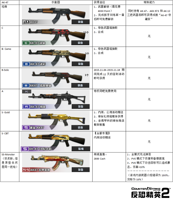 反恐精英：起源_起源精英反恐模式在哪_起源精英反恐模式攻略