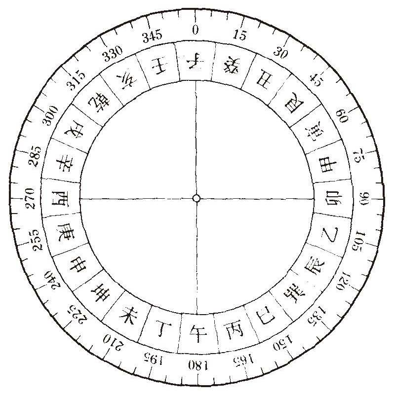 大字罗盘下载_罗盘字体解释_罗盘下载app