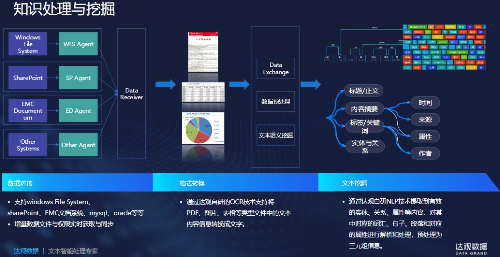共享资料下载_爱问共享资料_共享资料是什么意思