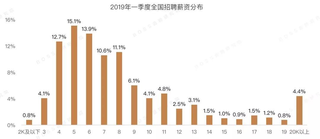 薪王的化身_薪王化身二阶段怎么打_薪王的化身一套