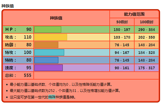 风速狗种族值_风速狗种族值_风速狗种族值