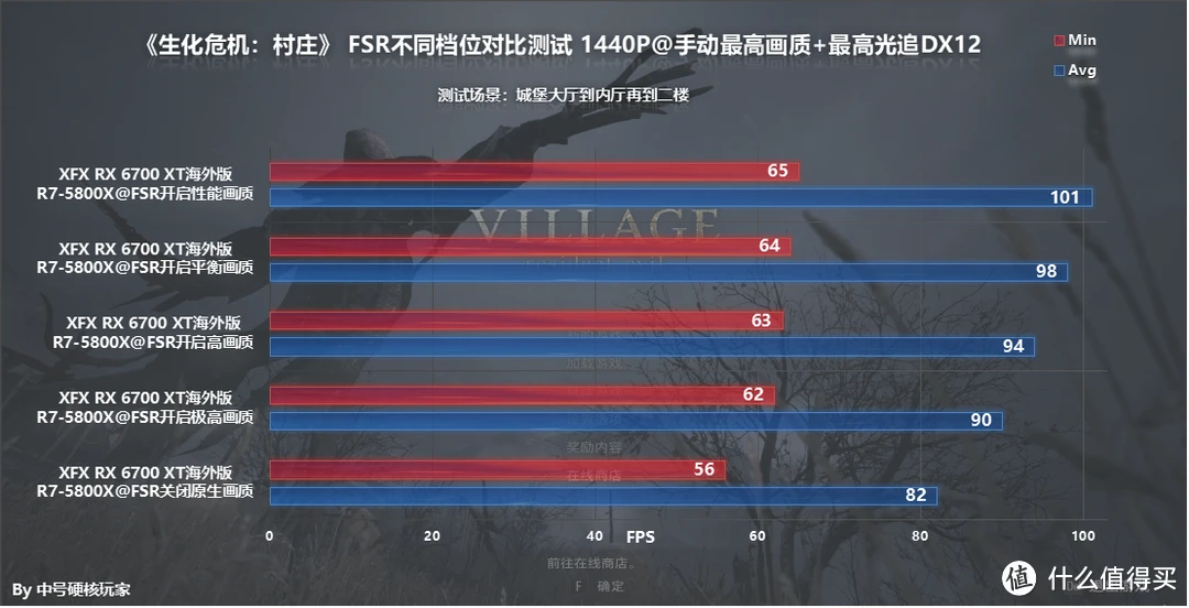 精英和平帧率怎么调_和平精英帧率_和平精英帧数