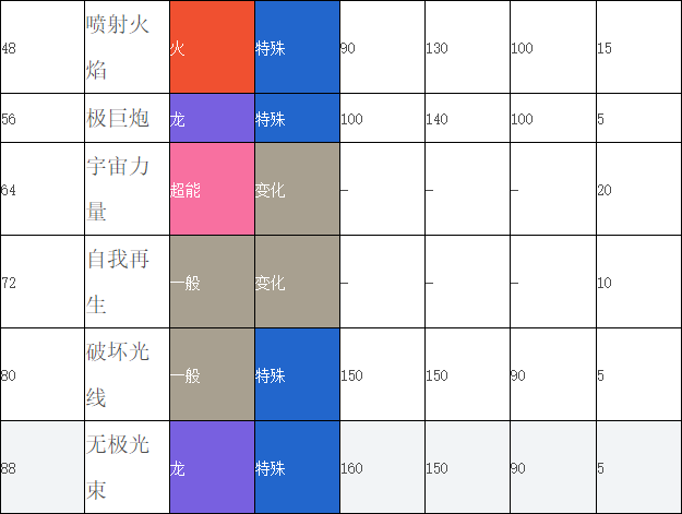 无极汰_无极汰那属性_无极汰那怎么变成无极巨化