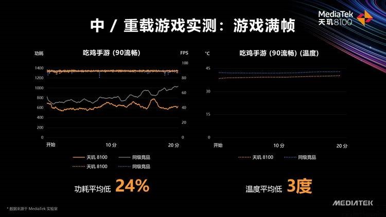 打游戏最好手机-畅玩游戏的终极选择