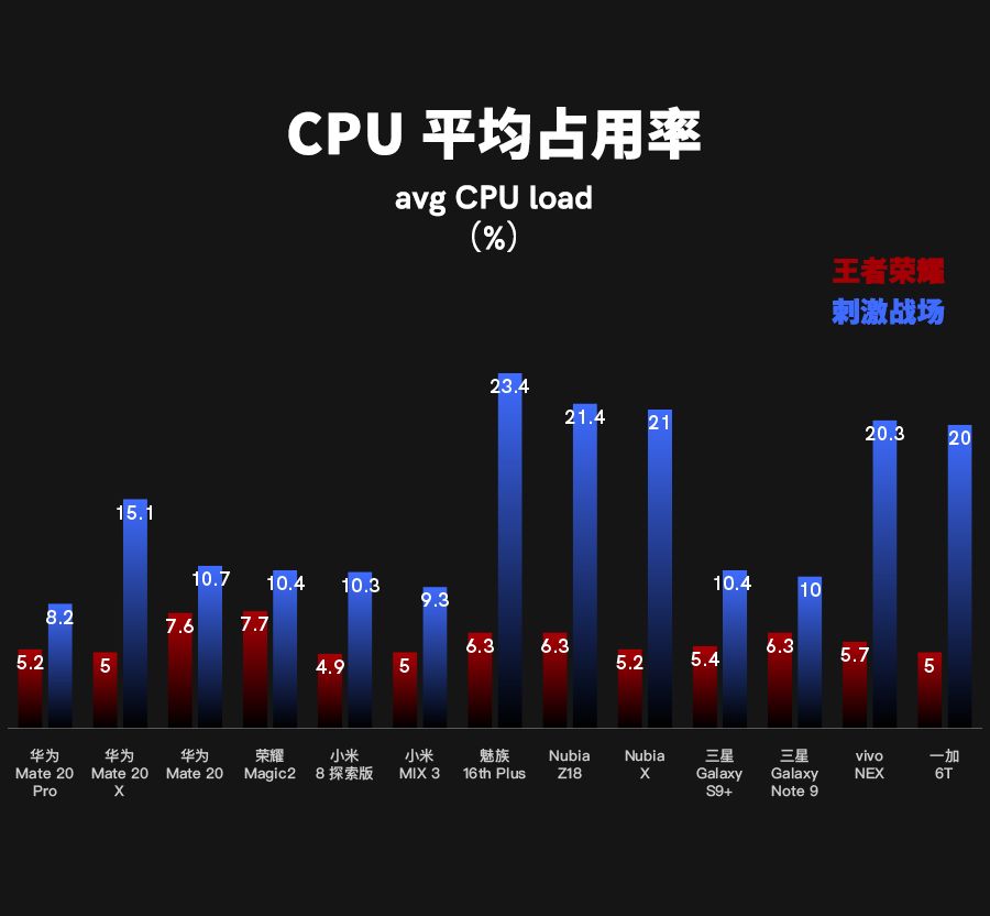 安卓排名性能机手机游戏推荐_安卓手机游戏机性能排名_安卓机游戏性能排行榜